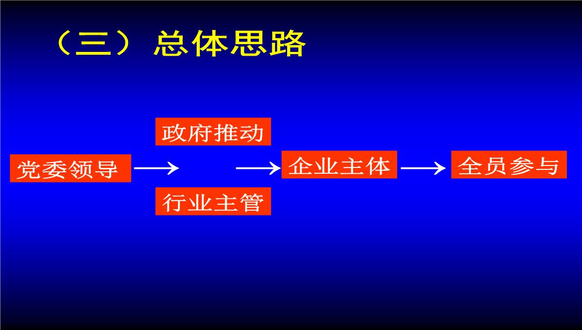 企业员工大培训PPT模板_06