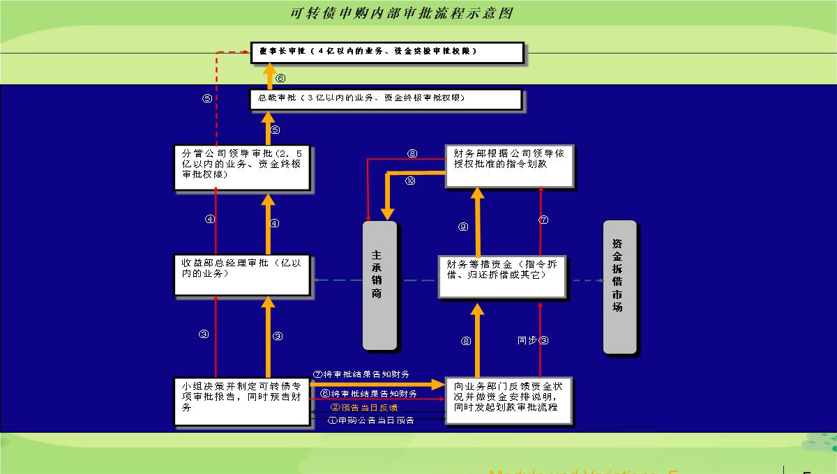 公司合规培训PPT模板_59