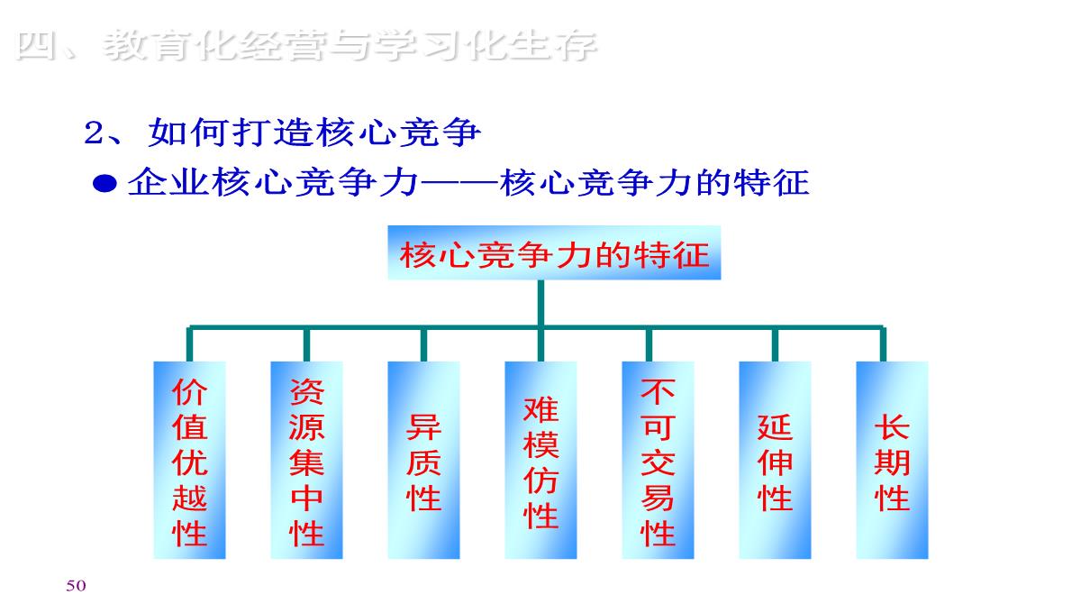 企业内训师培训PPT模板_50