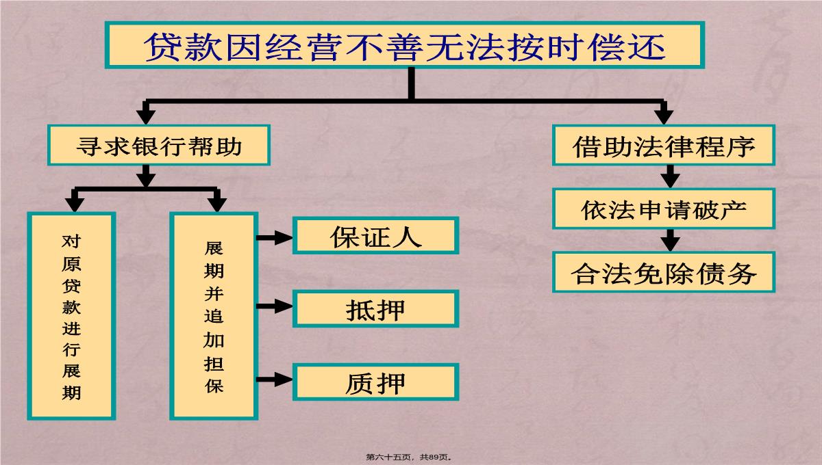 诚信企业管理培训PPT模板_65