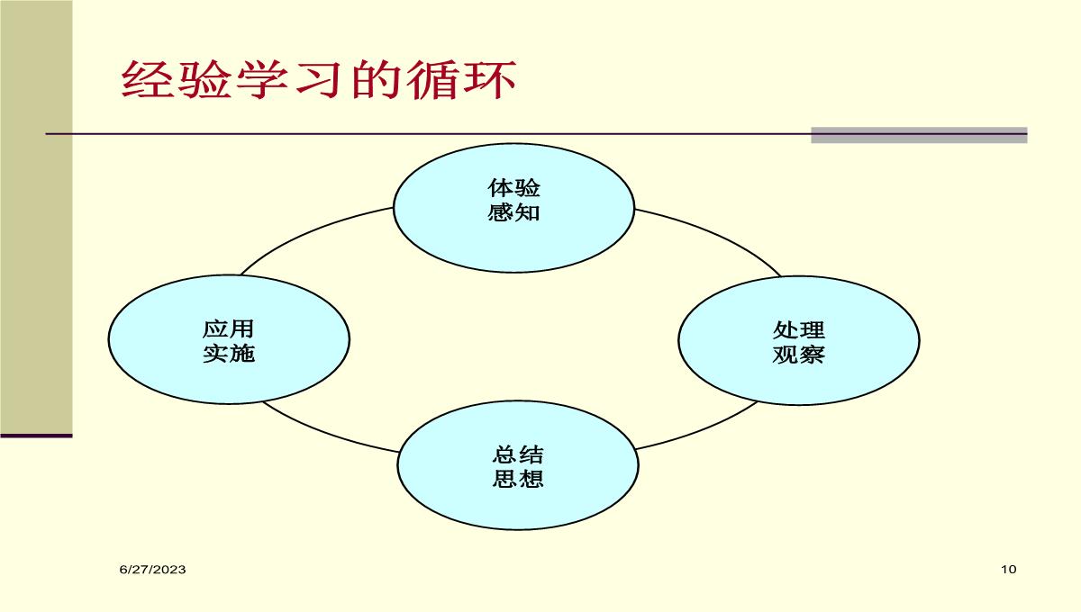 企业内部讲师培训PPT模板_10