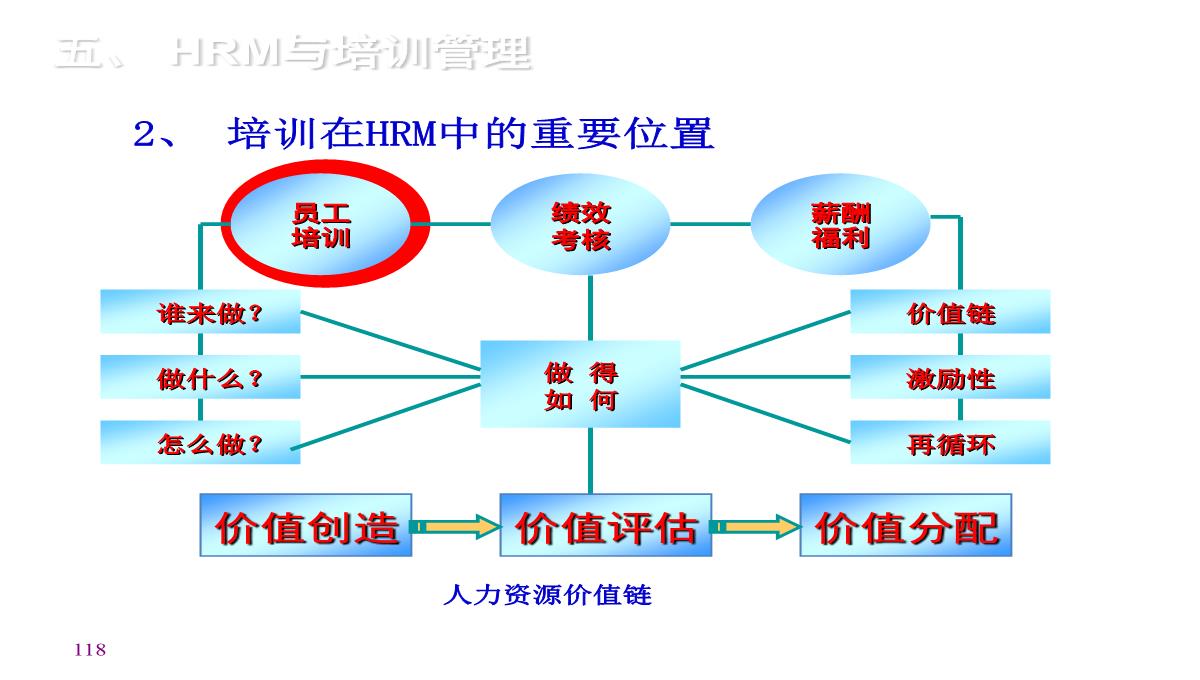 企业内训师培训PPT模板_118