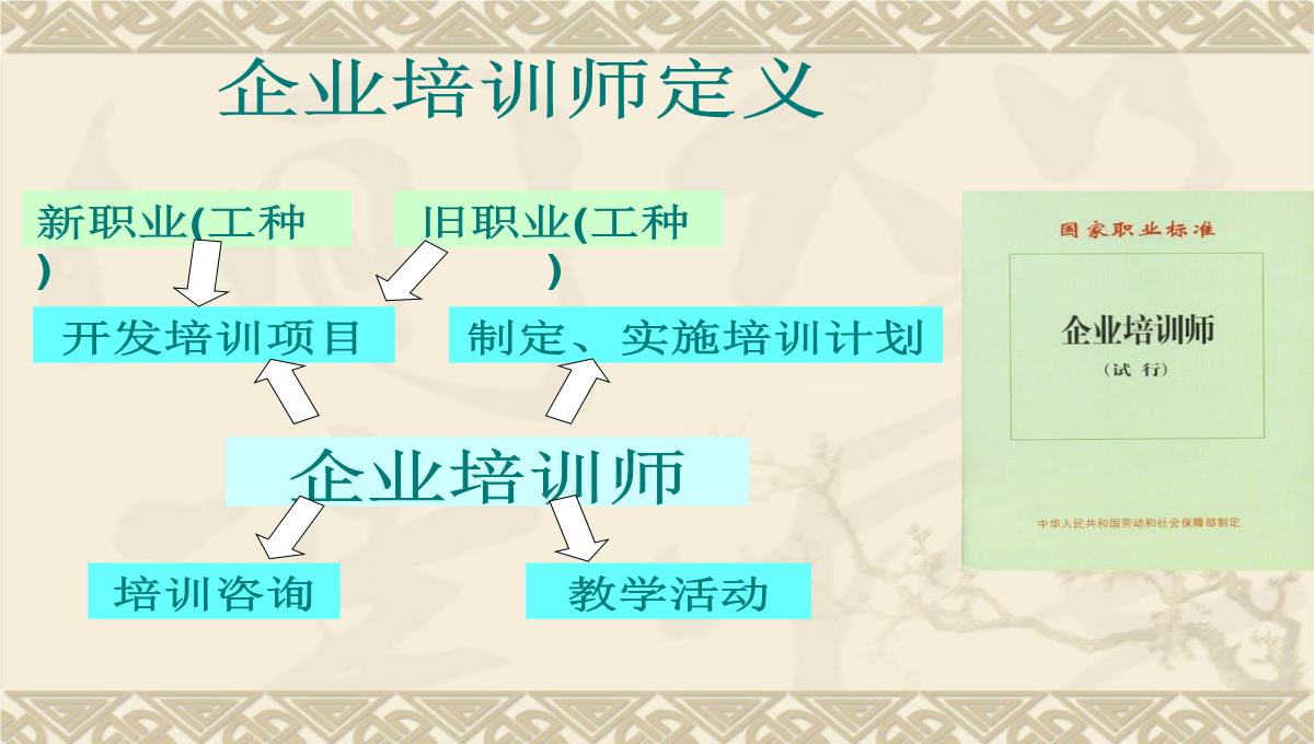 企业培训师培训PPT模板_06