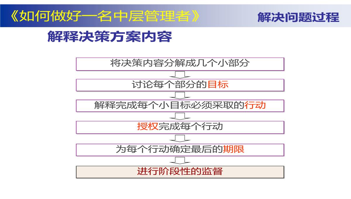 企业中层管理培训PPT模板_56