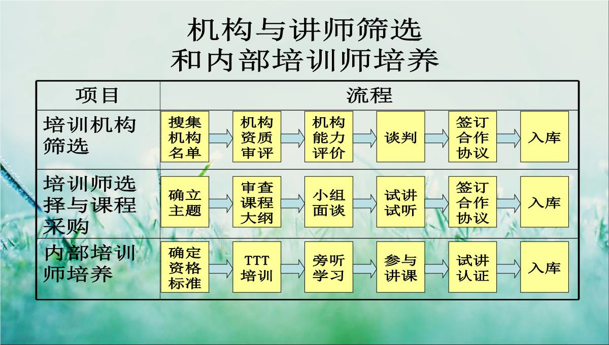 企业培训规划PPT模板_18