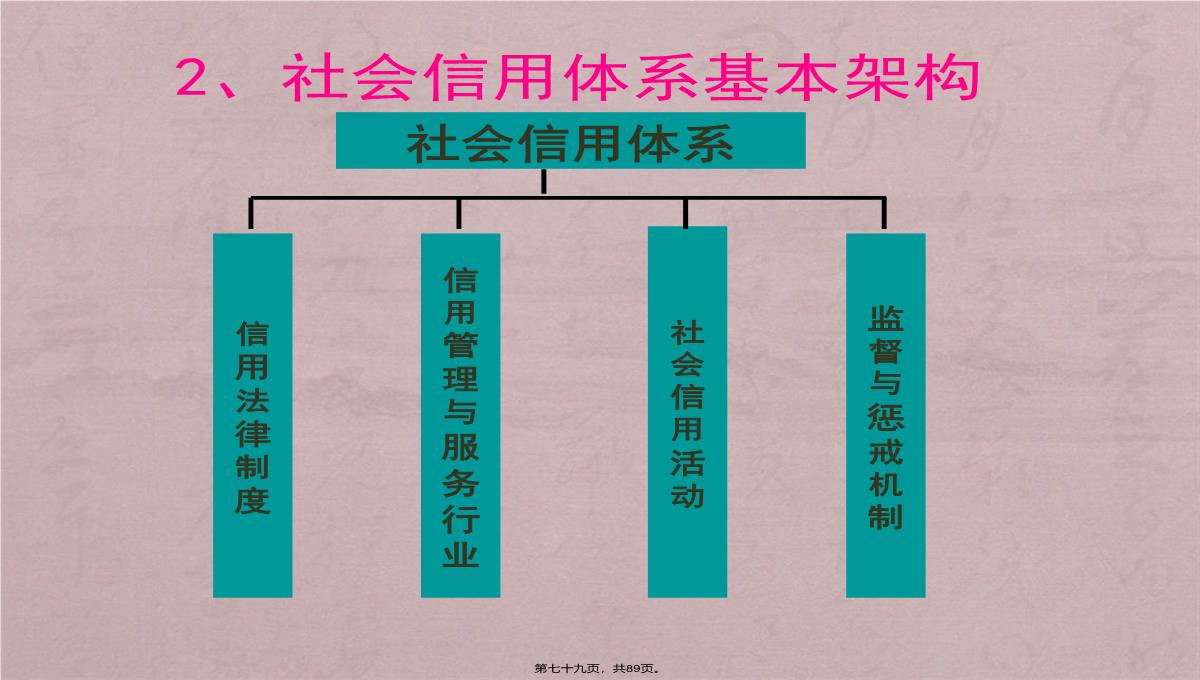 诚信企业管理培训PPT模板_79