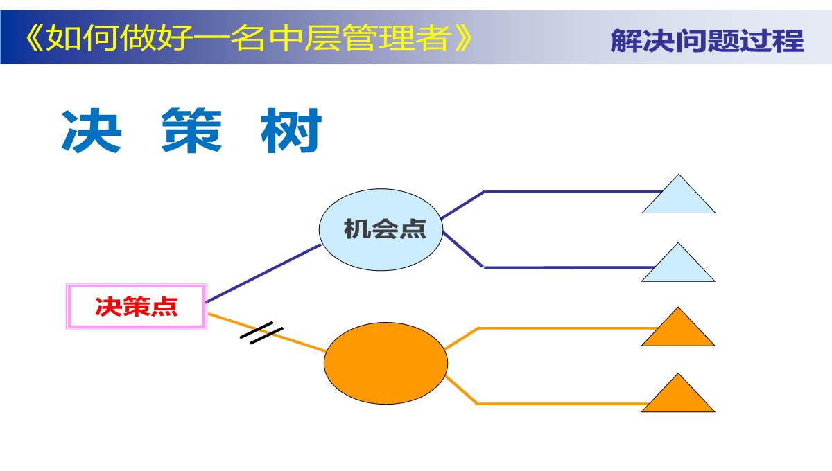 企业中层管理培训PPT模板_54