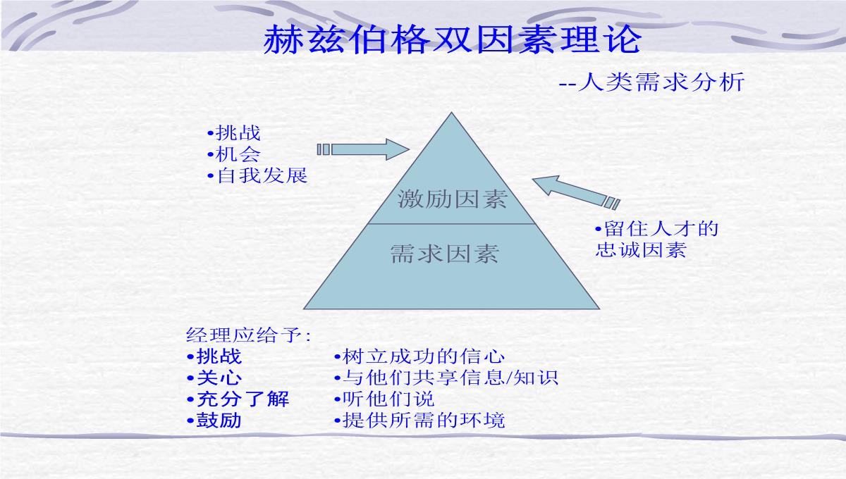 企业员工管理培训PPT模板_30