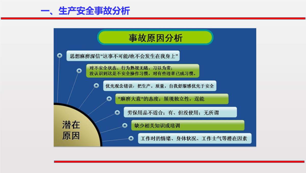 2023春节前安全意识培训PPT模板_12