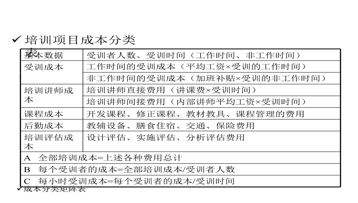 企业内部培训知识PPT模板_56