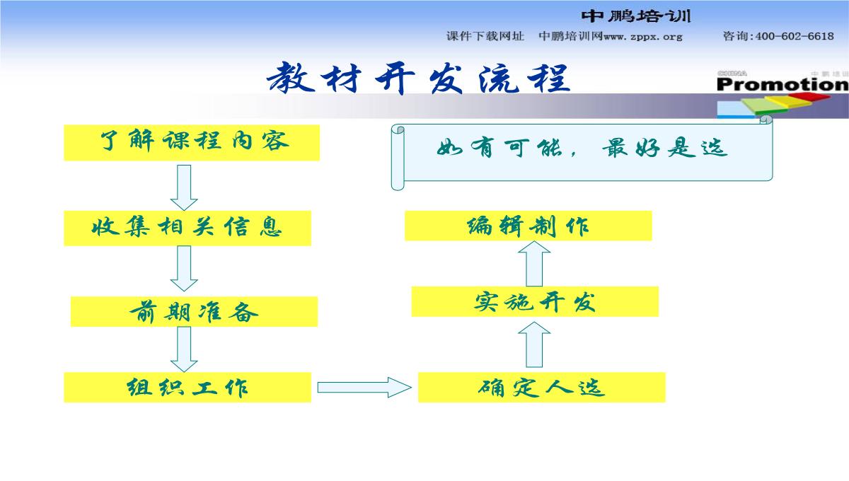 企业培训师PPT模板_108