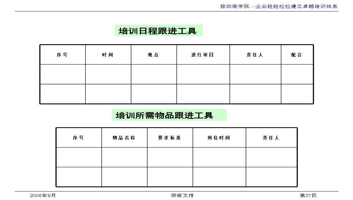 企业培训与发展PPT模板_37