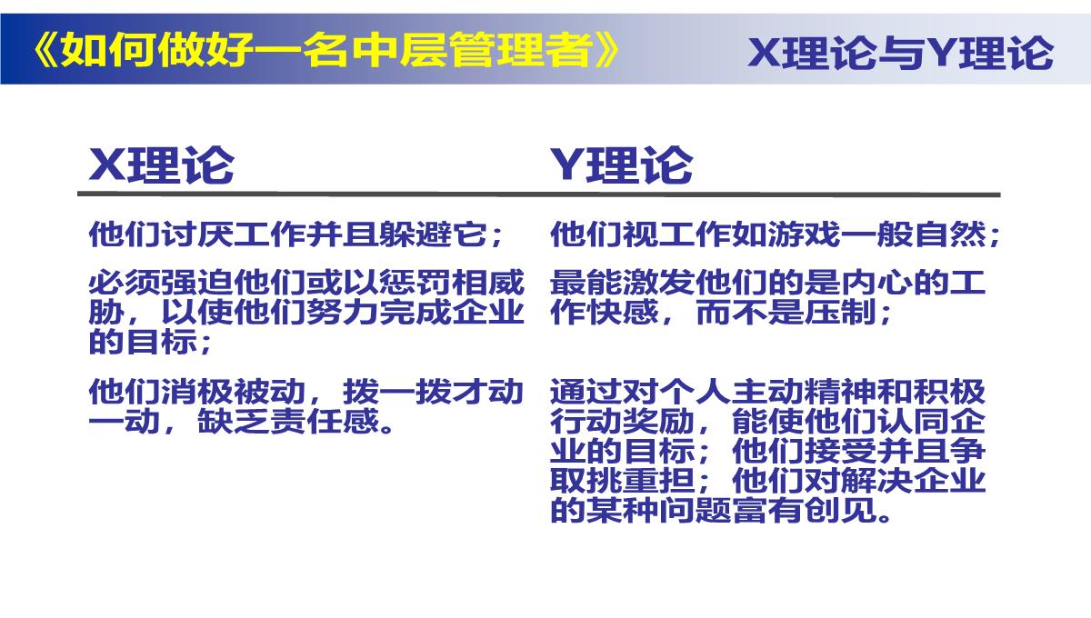 企业中层管理培训PPT模板_06