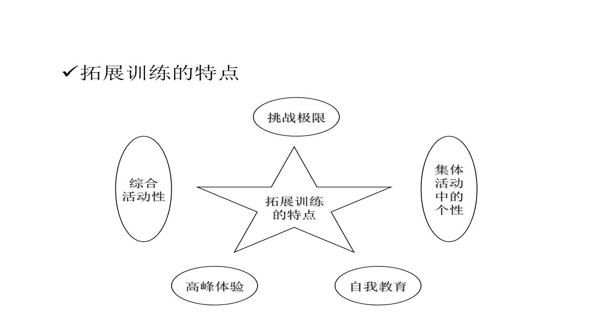 企业内部培训知识PPT模板_111