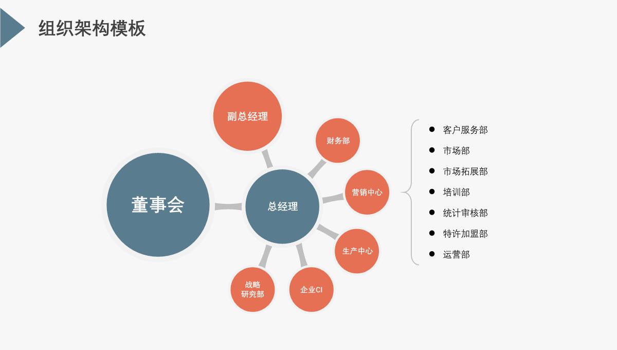 企业组织架构图PPT模板_07