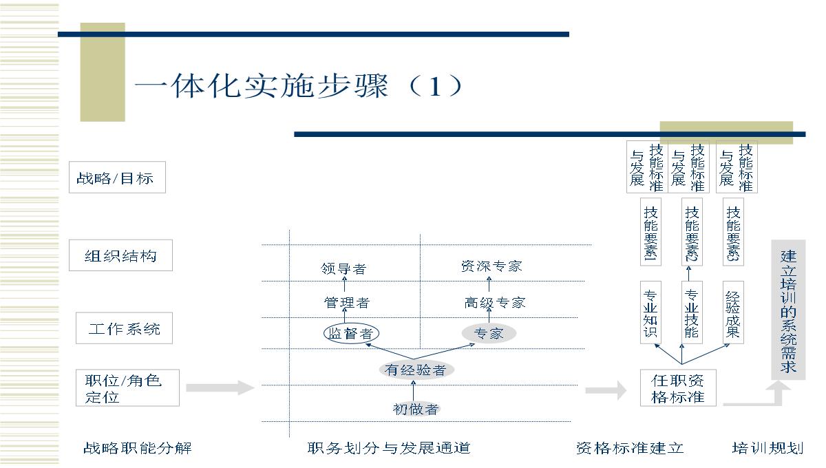 企业培训系统解决方案PPT模板_08