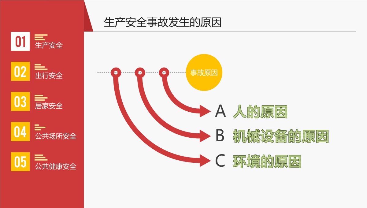 春节前安全教育课件PPT模板_09