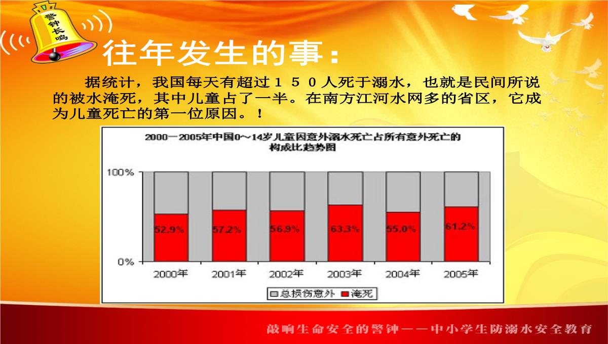 节假日防溺水安全教育PPT模板_08