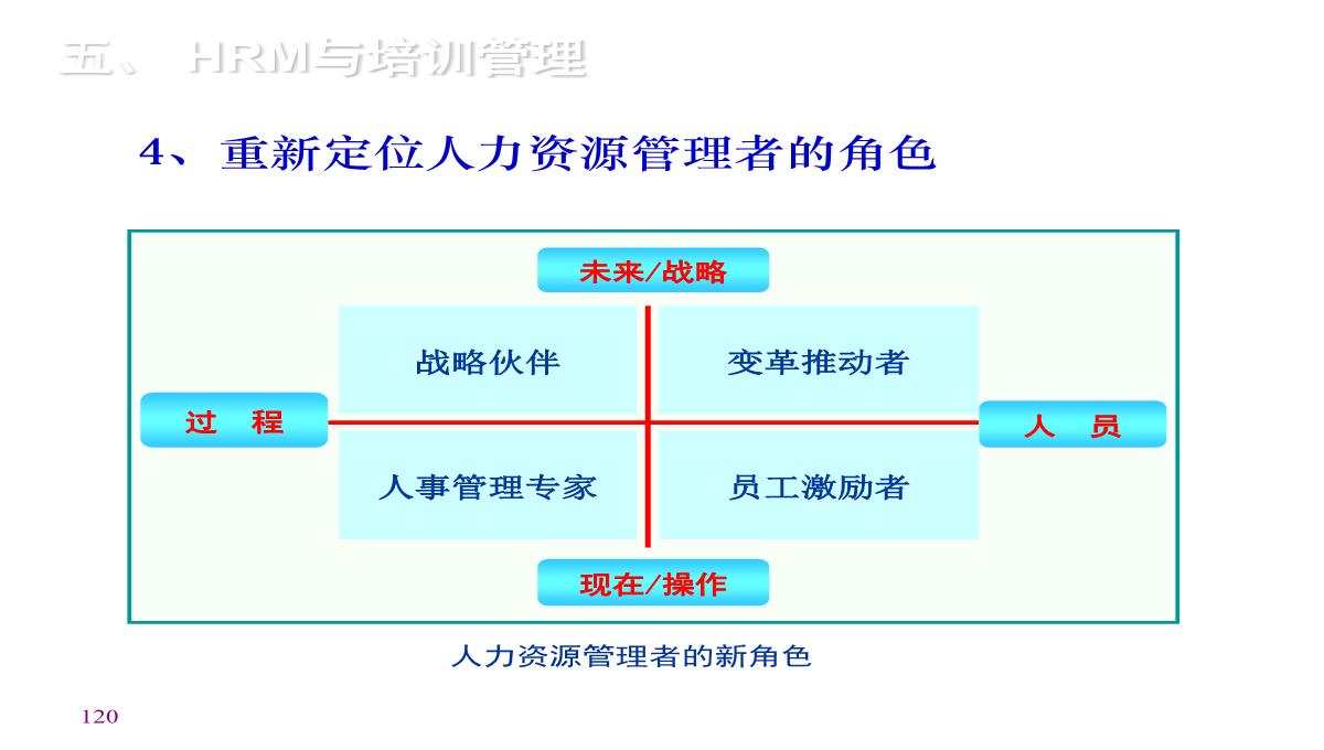 企业内训师培训PPT模板_120