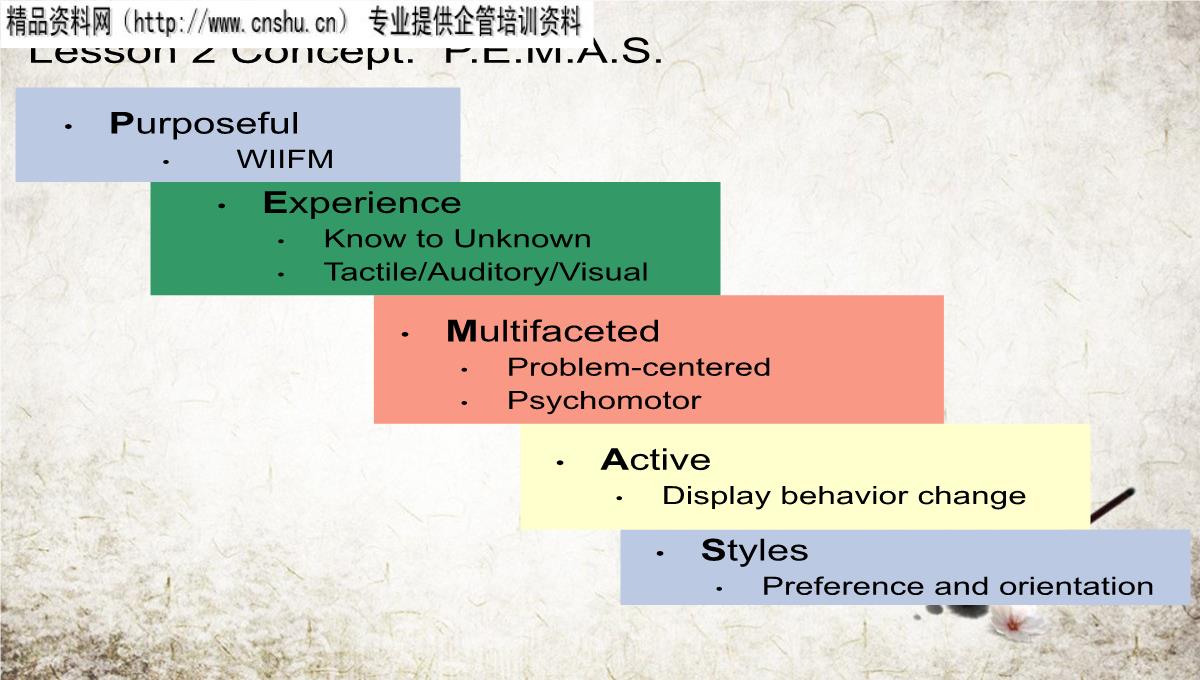 企业培训管理知识PPT模板_32