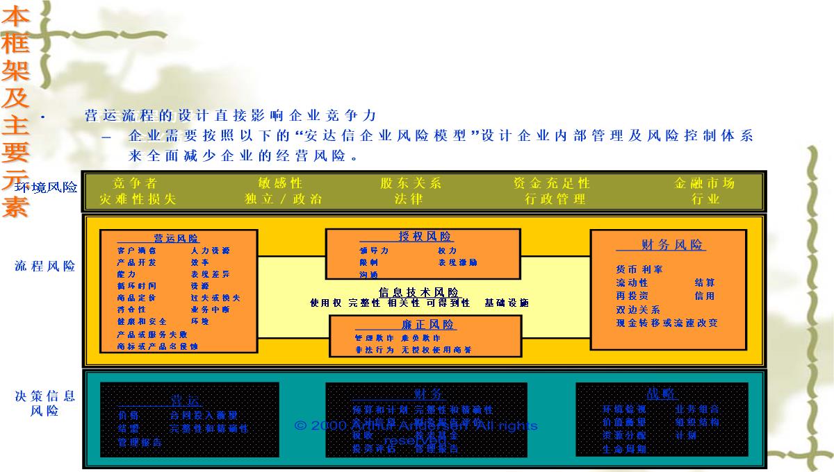 企业战略培训PPT模板_08