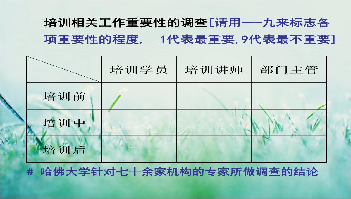 企业培训规划PPT模板_90