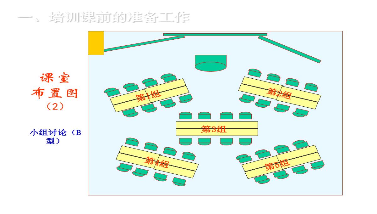 企业内训师培训PPT模板_132