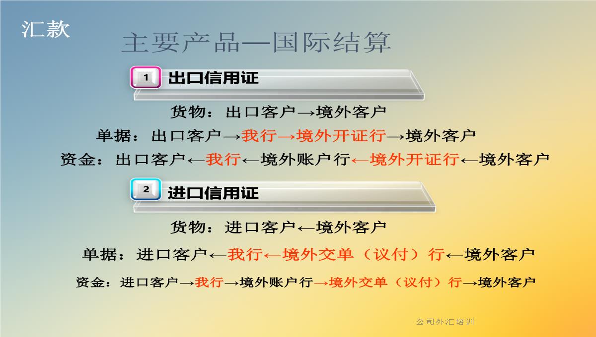 公司外汇培训PPT模板_16