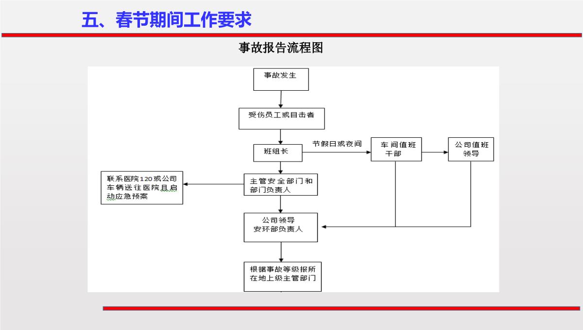 2023春节前安全意识培训PPT模板_94