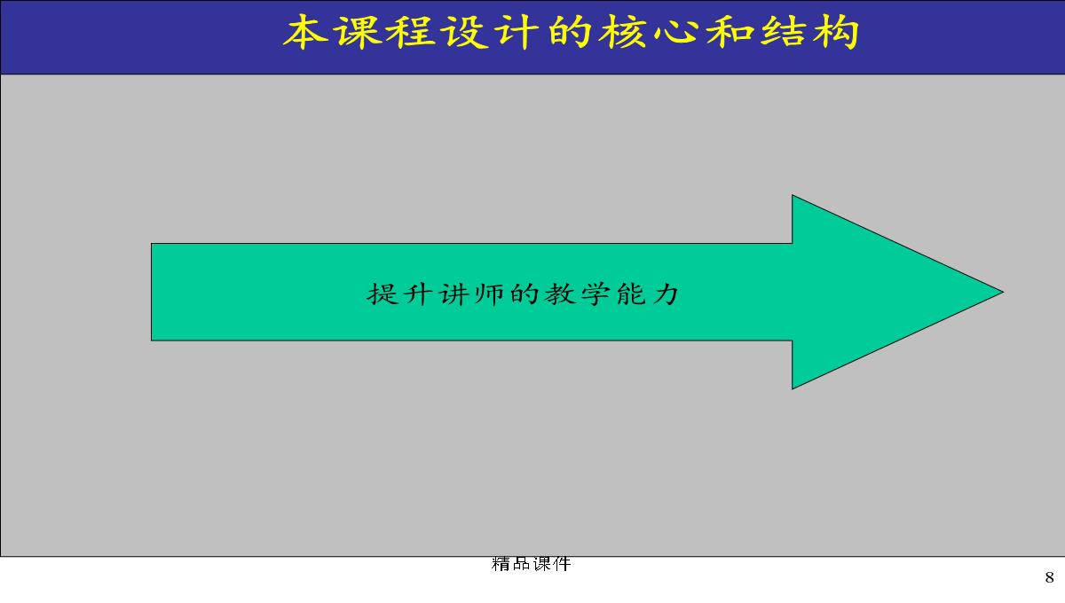 企业内部培训师培训PPT模板_08