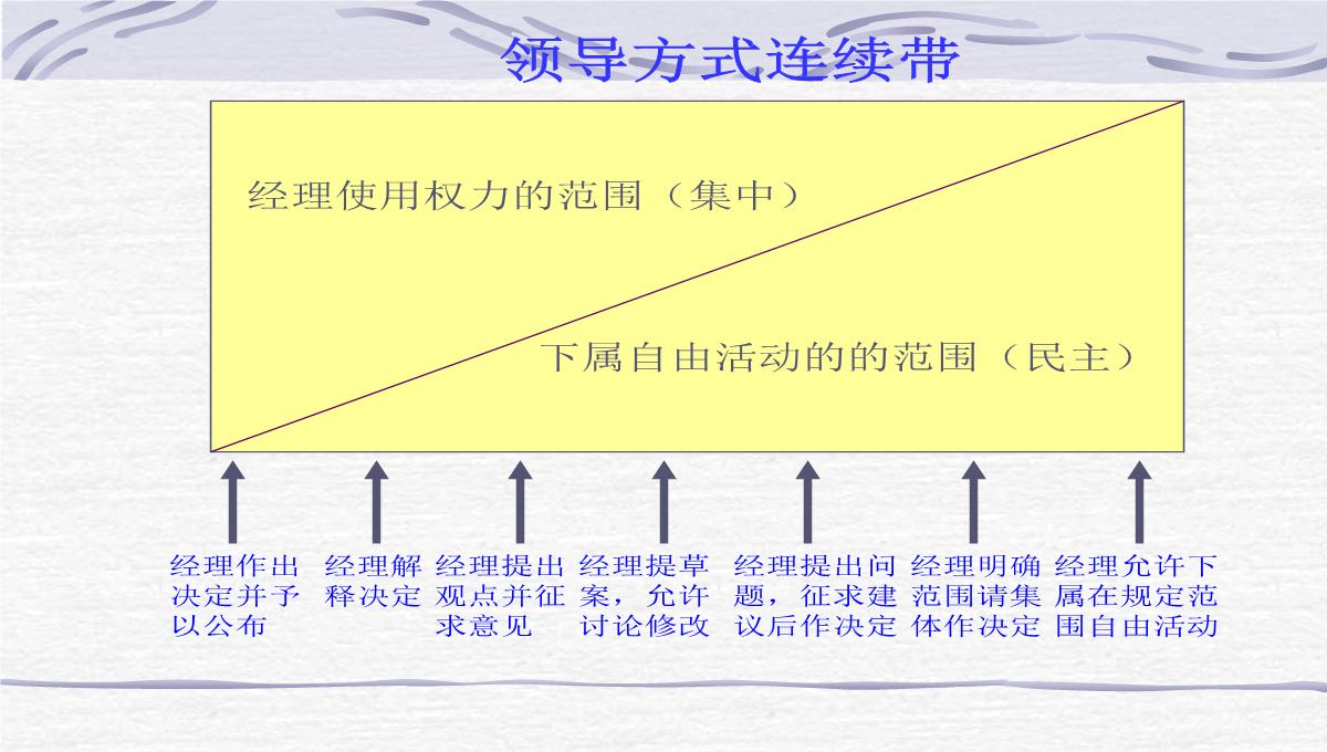 企业员工管理培训PPT模板_17