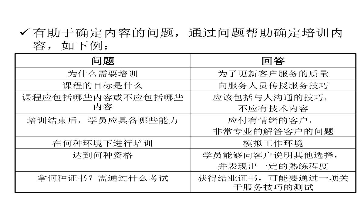 企业内部培训知识PPT模板_86