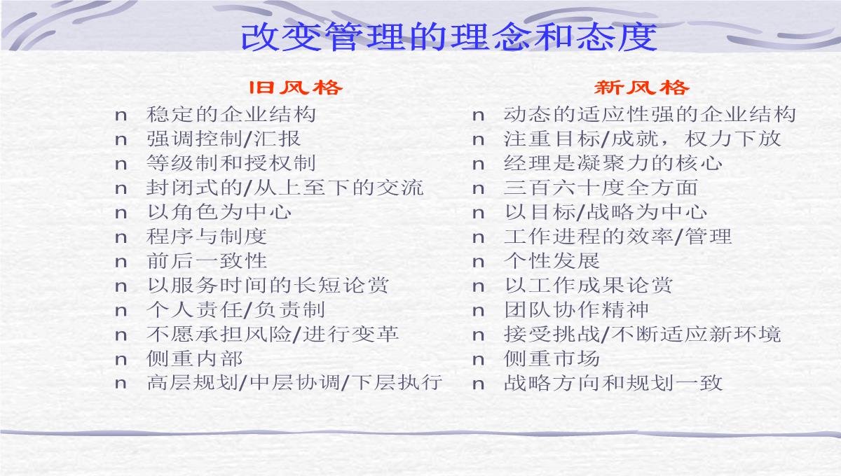 企业员工管理培训PPT模板_06