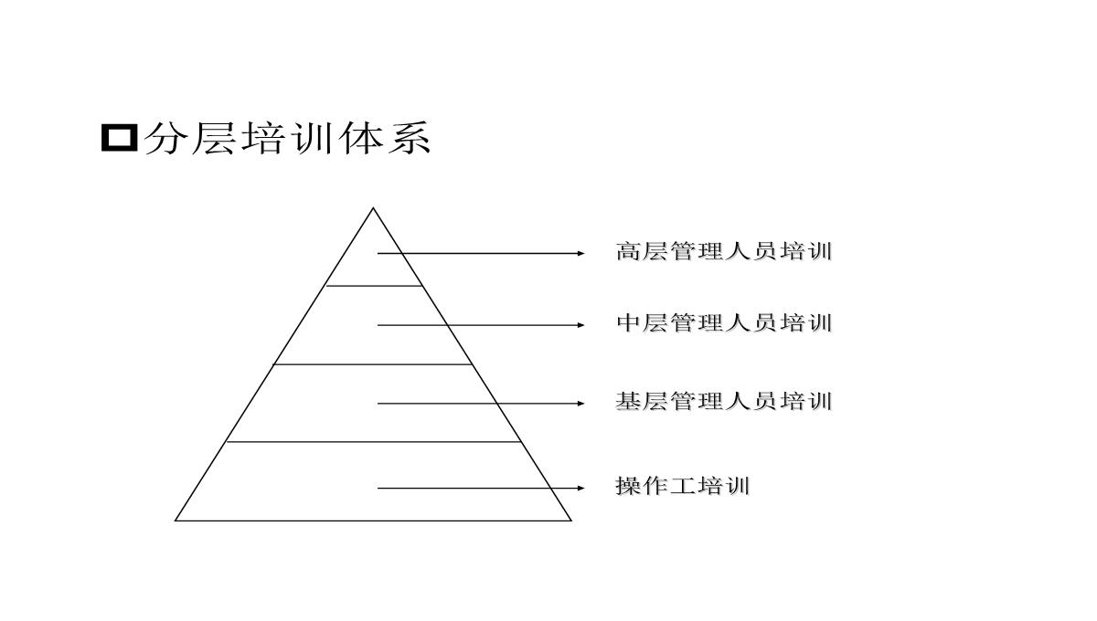 企业内部培训知识PPT模板_23