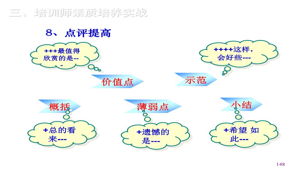 企业内训师培训PPT模板_148