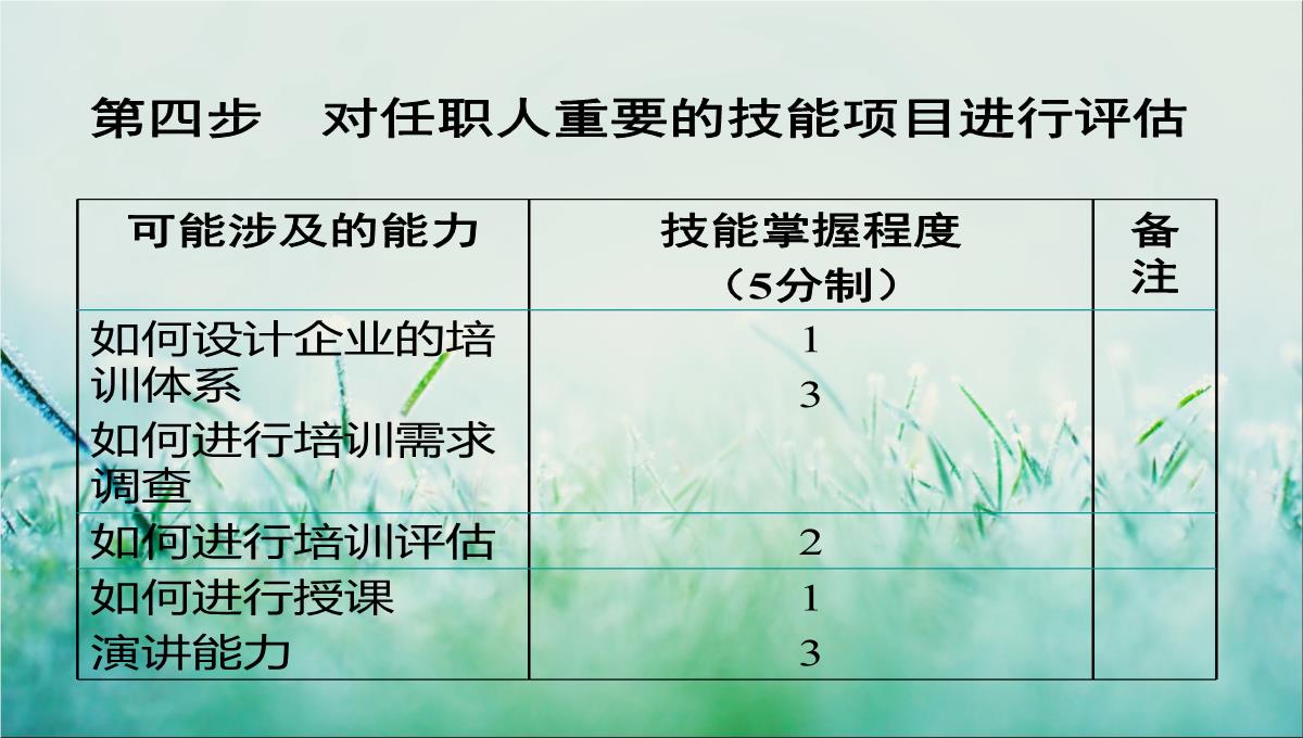 企业培训规划PPT模板_39