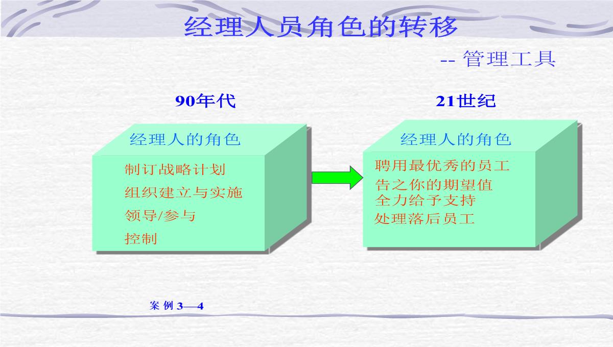 企业员工管理培训PPT模板_26