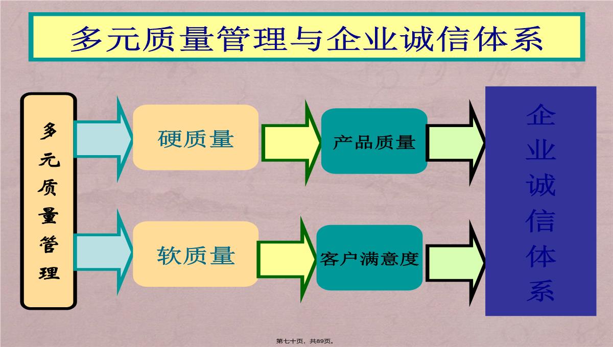 诚信企业管理培训PPT模板_70