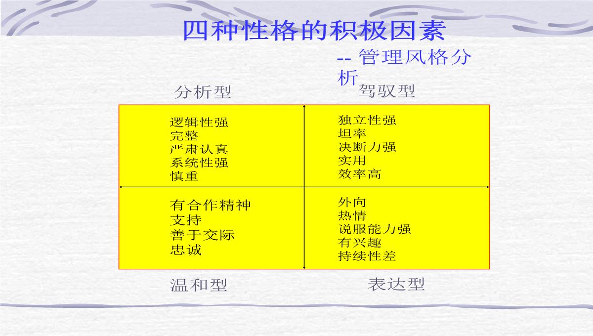 企业员工管理培训PPT模板_19