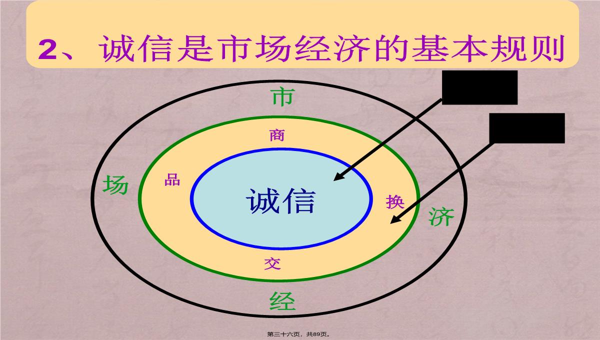 诚信企业管理培训PPT模板_36