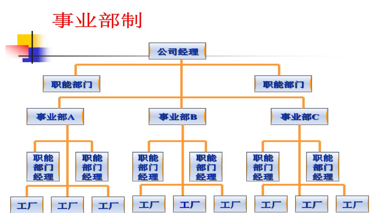 企业管理学培训PPT模板_72