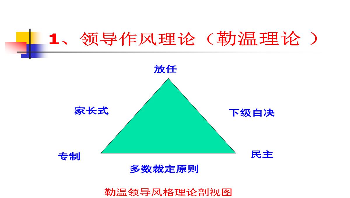 企业管理学培训PPT模板_89