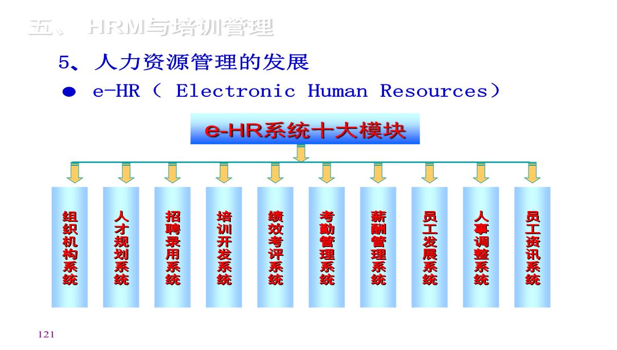 企业内训师培训PPT模板_121