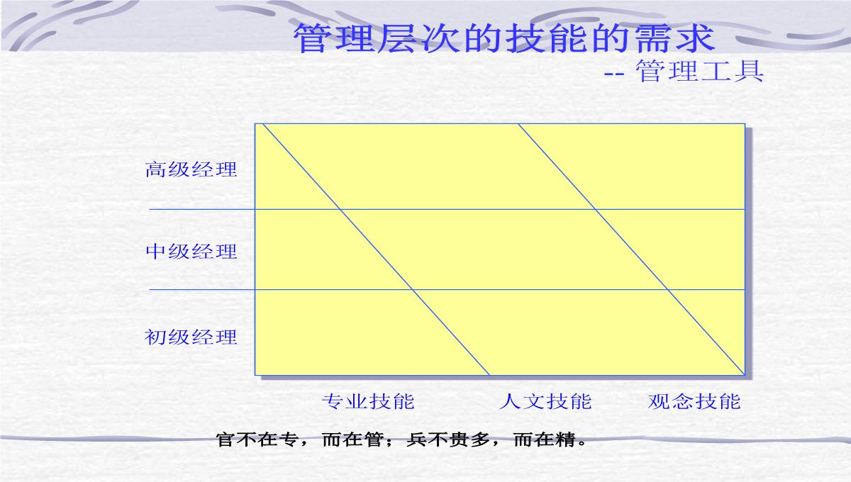 企业员工管理培训PPT模板_24