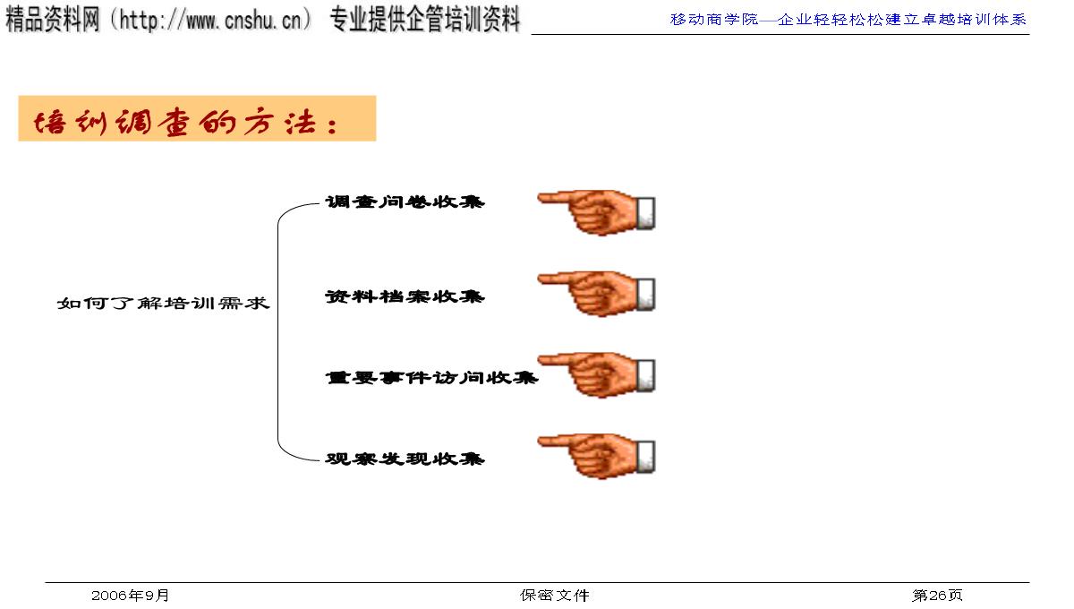 企业培训与发展PPT模板_26