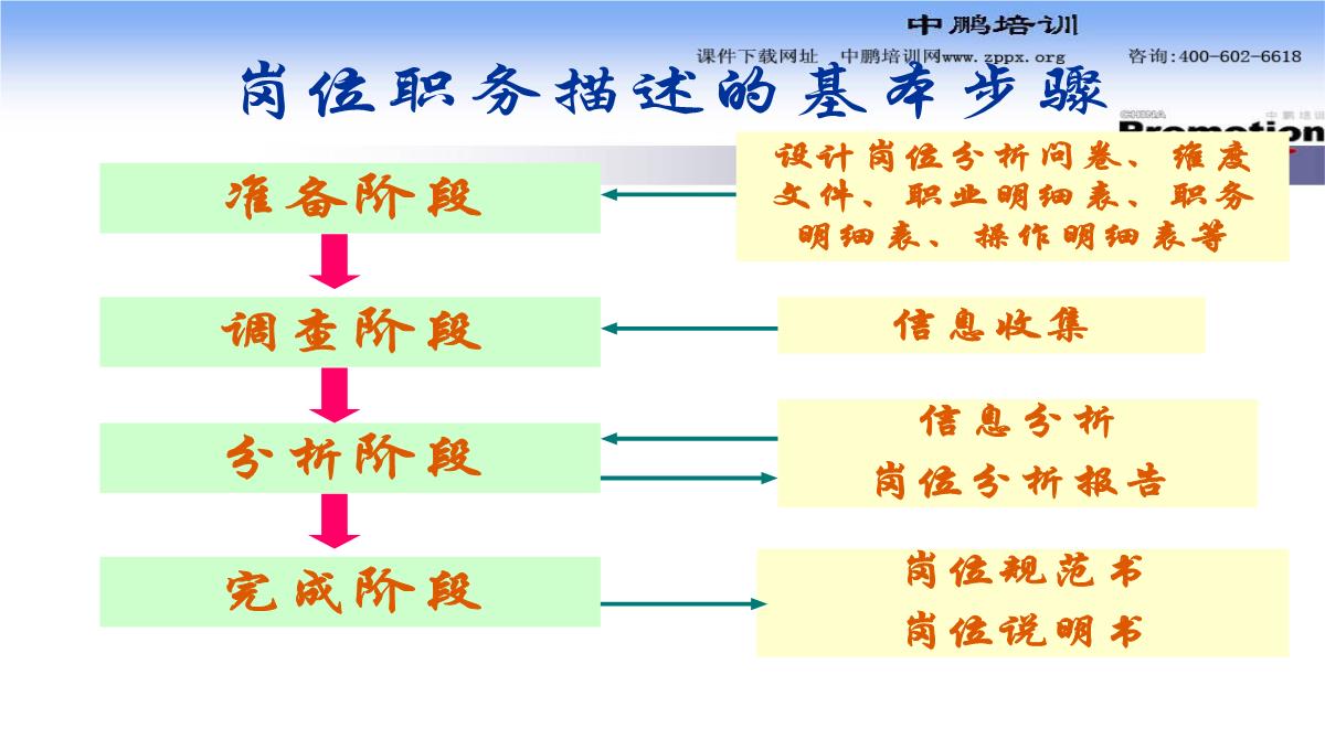 企业培训师PPT模板_141