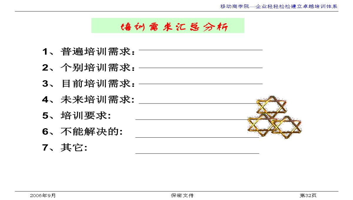 企业培训与发展PPT模板_32