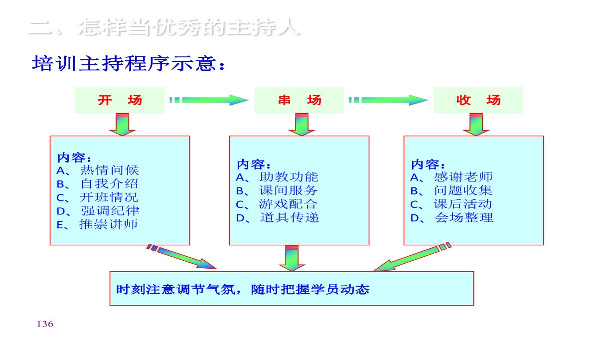 企业内训师培训PPT模板_136