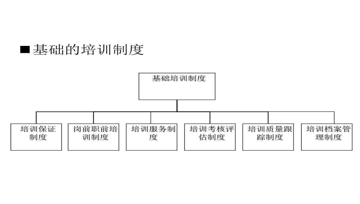 企业内部培训知识PPT模板_31