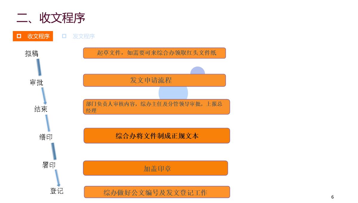 公司公文培训PPT模板_06